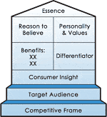 brand-building-diagram(1)